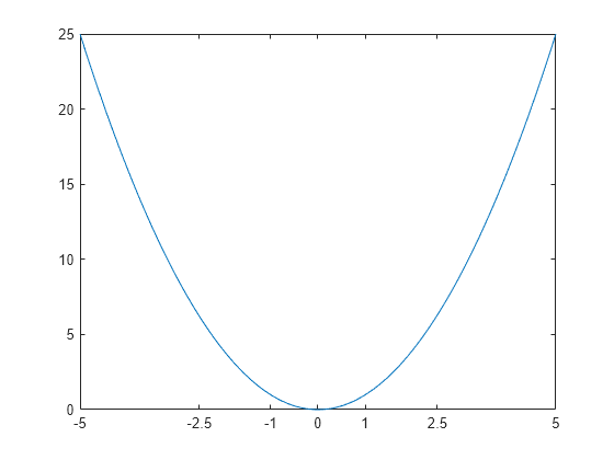 matlab xticks