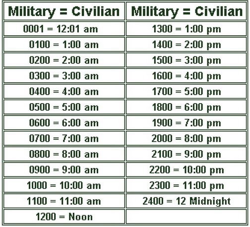 is midday 12pm or 12am