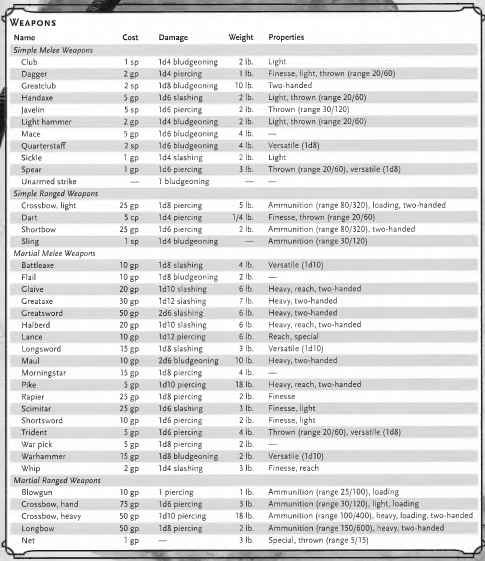 simple weapons 5e