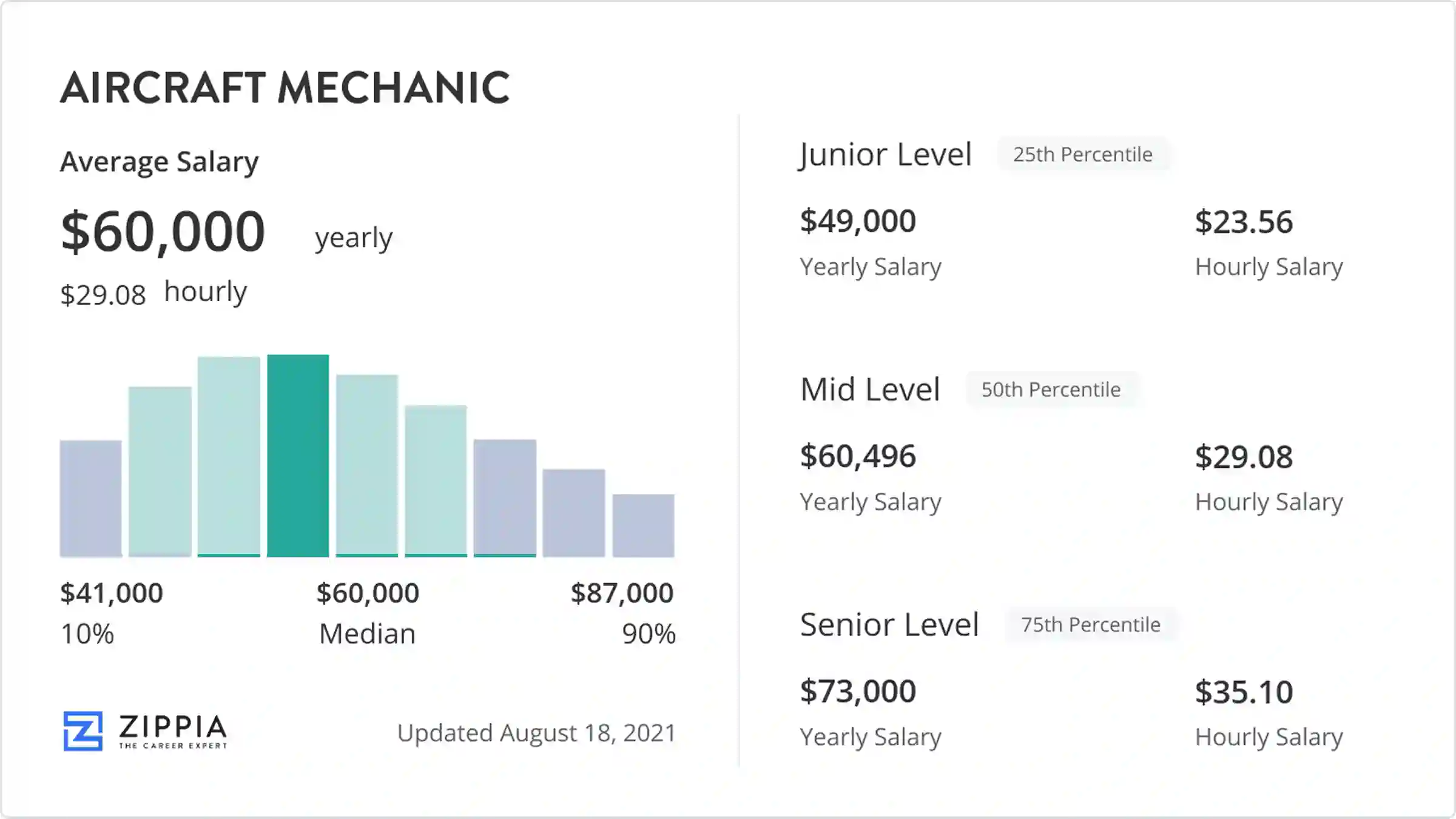 plane mechanic salary