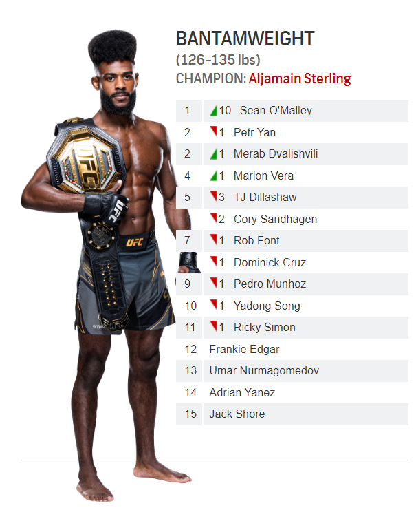 bantamweight ufc kg