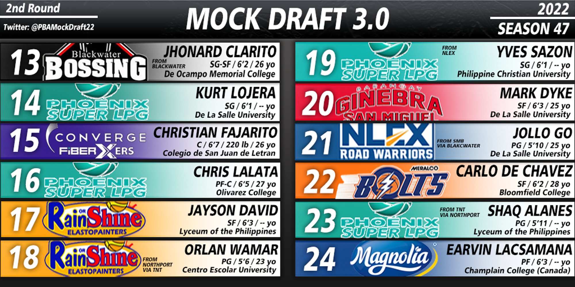 pba draft 2023 prospect list