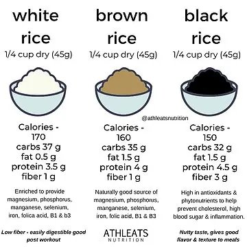 calories in one bowl of rice