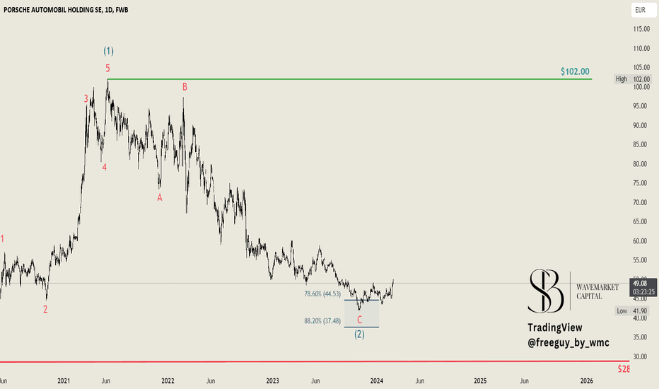 pah3 share price