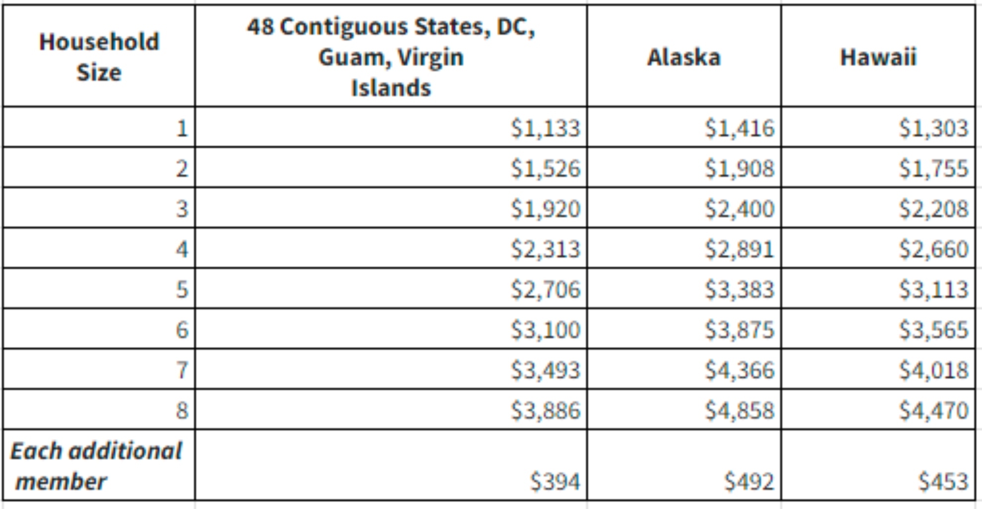 snap increase 2023 chart michigan