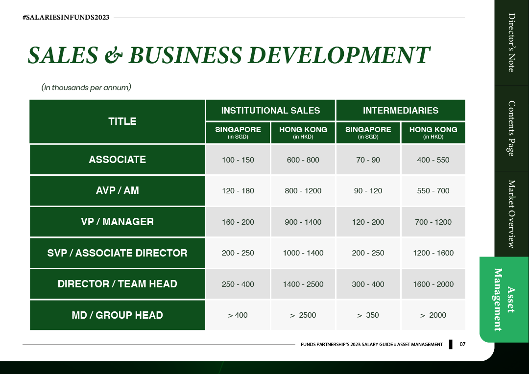 asset manager salary