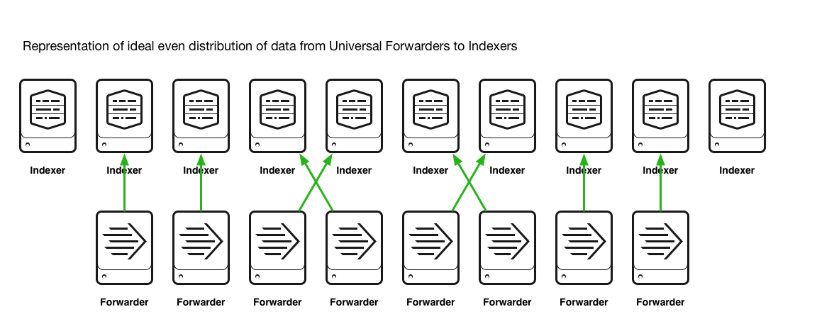 splunk universal forwarder