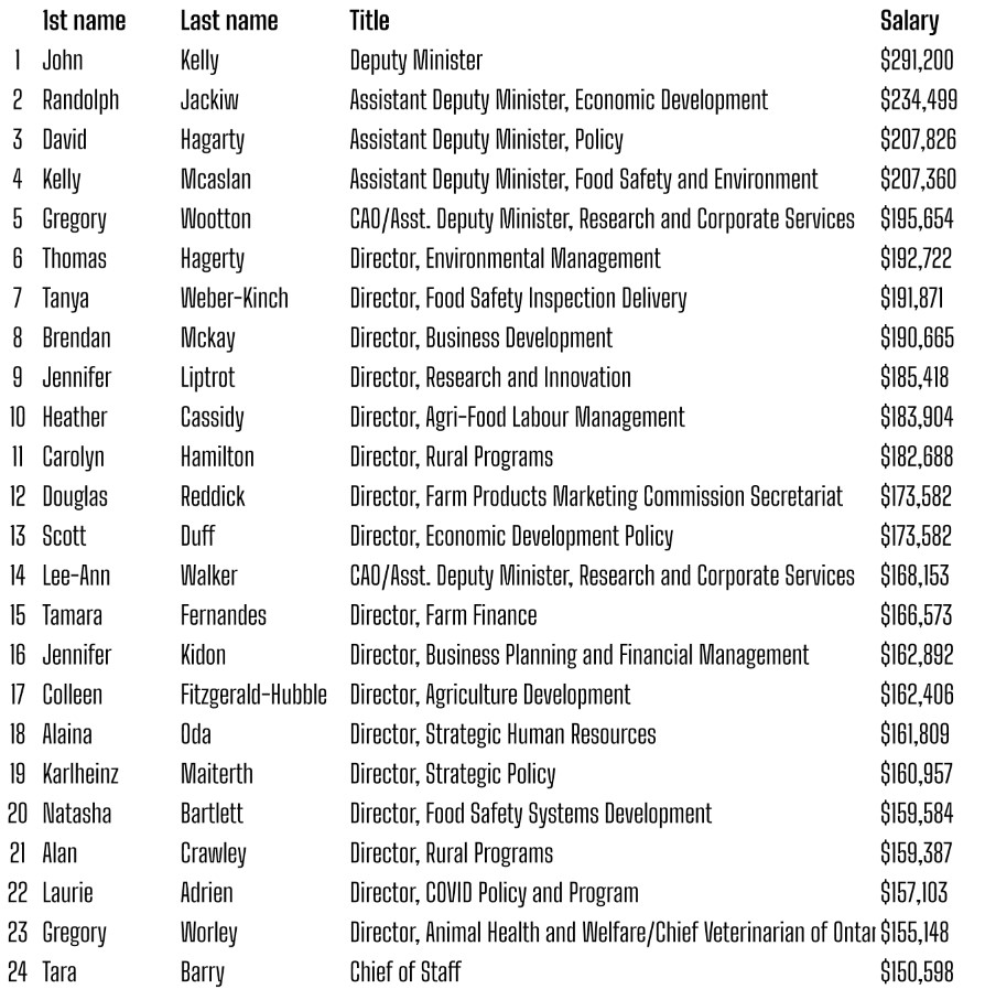 sunshine list 2021 ontario