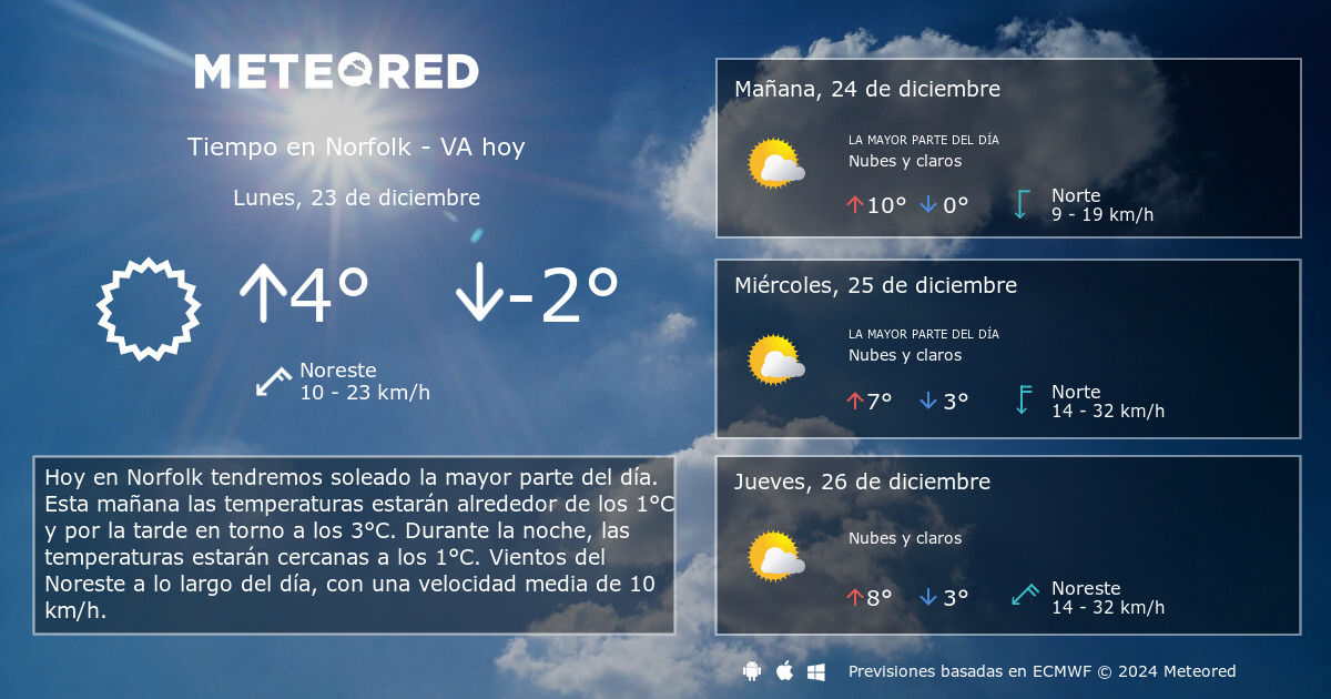 clima en norfolk virginia