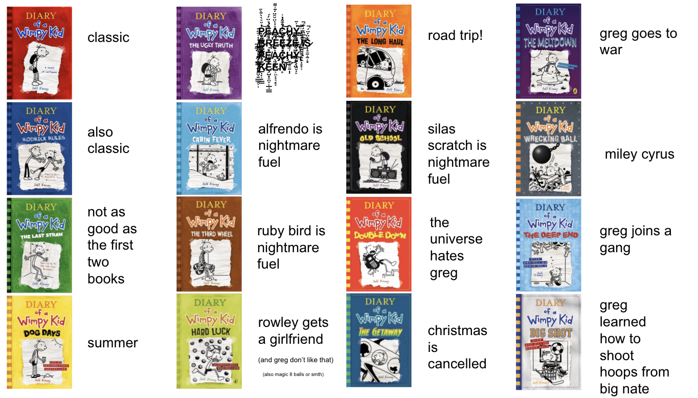 doawk books