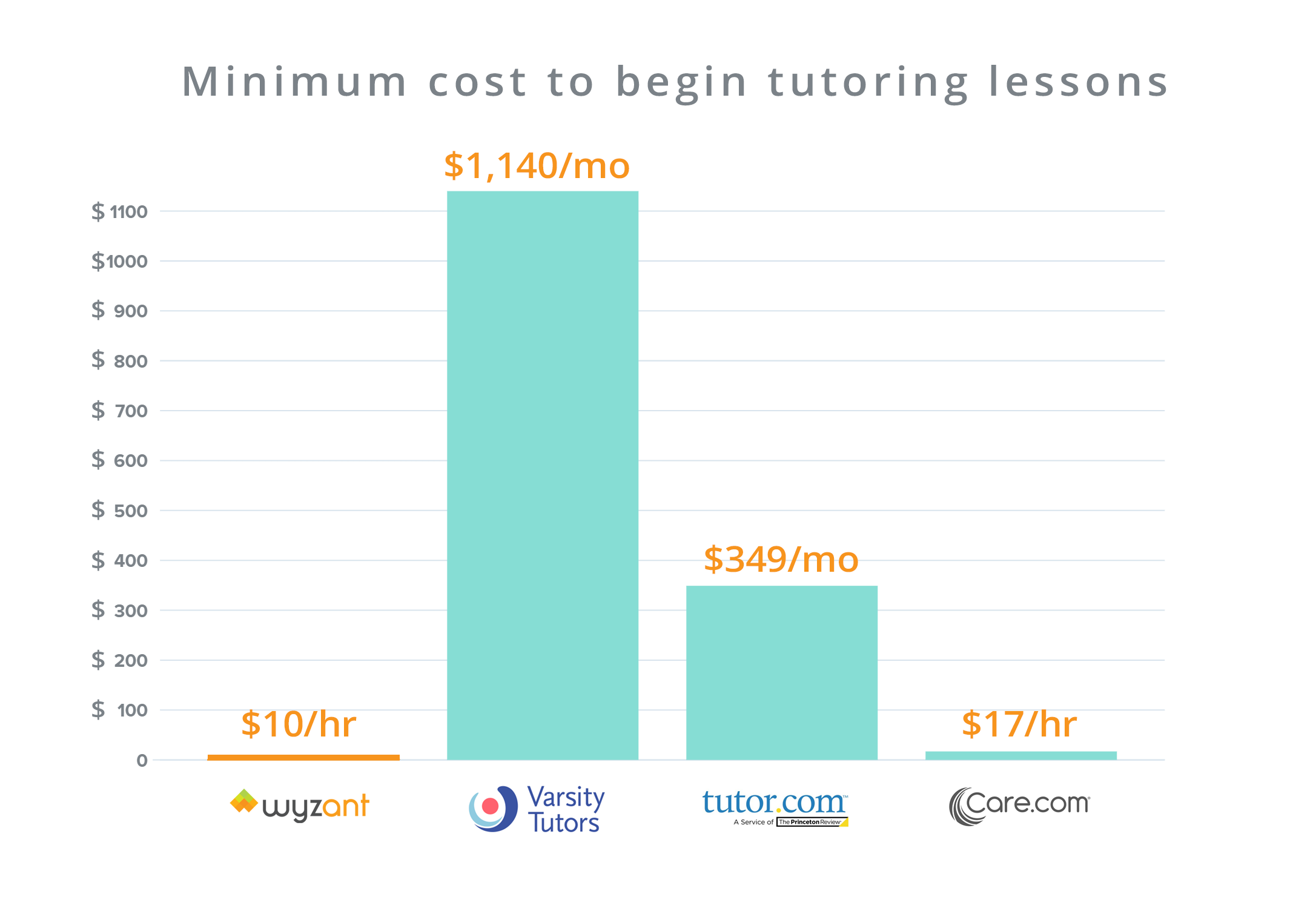 math tutor hourly rate