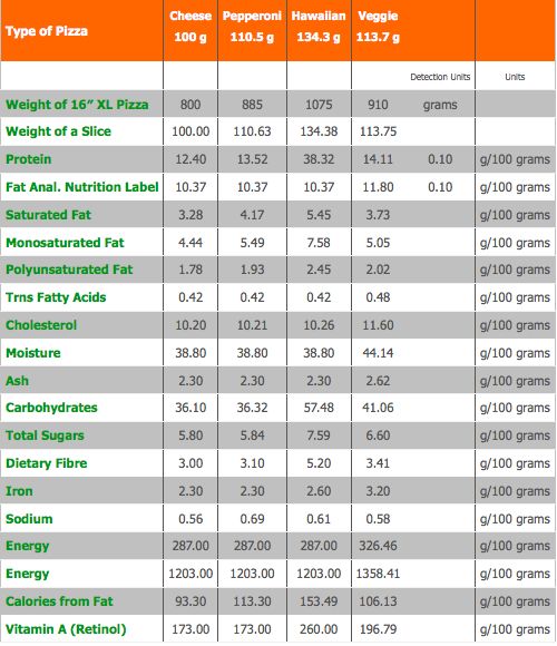 freshslice pizza calories