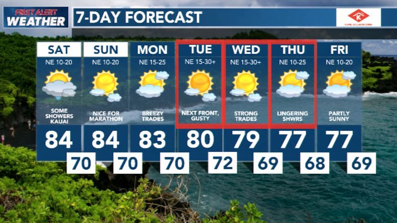 kauai weather forecast