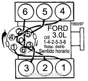 orden de encendido ford ranger 3.0 1993