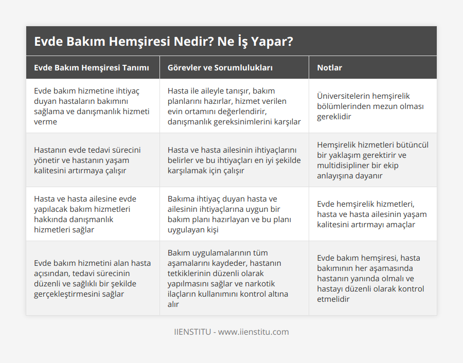 evde bakım hemşireliği maaşları