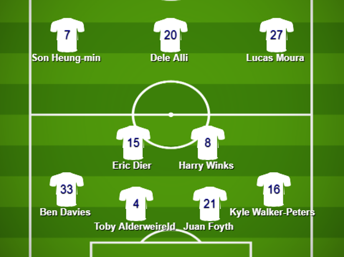 southampton f.c. vs tottenham lineups