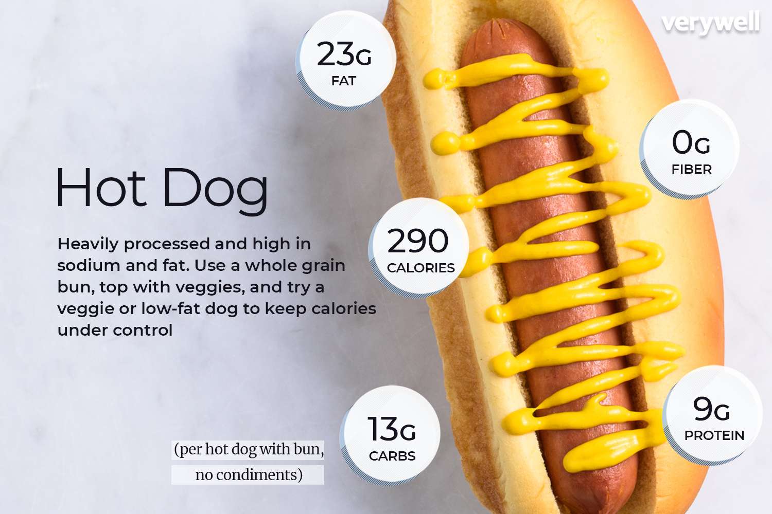 hot dog calories with bun