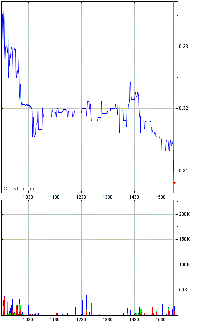 nwbo stock