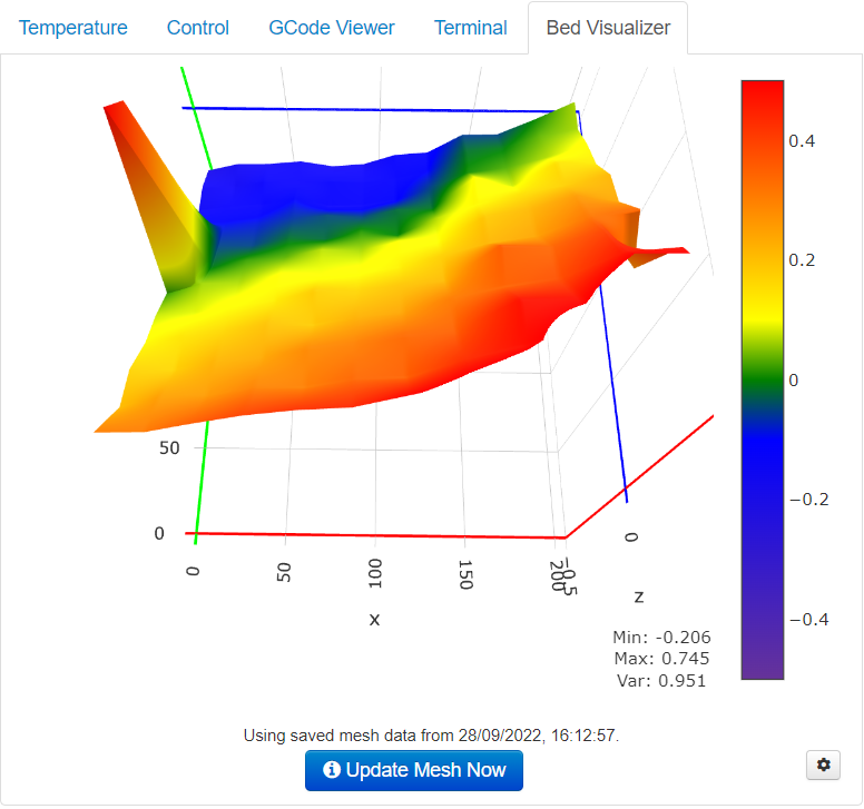 octopi bed visualizer