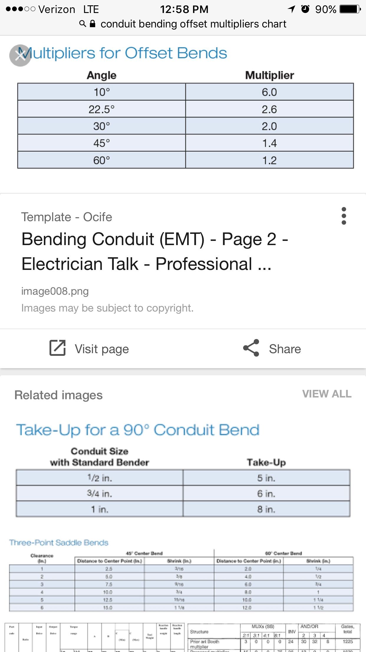 multiplier for 60 degree bend