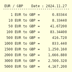 132 eur to gbp