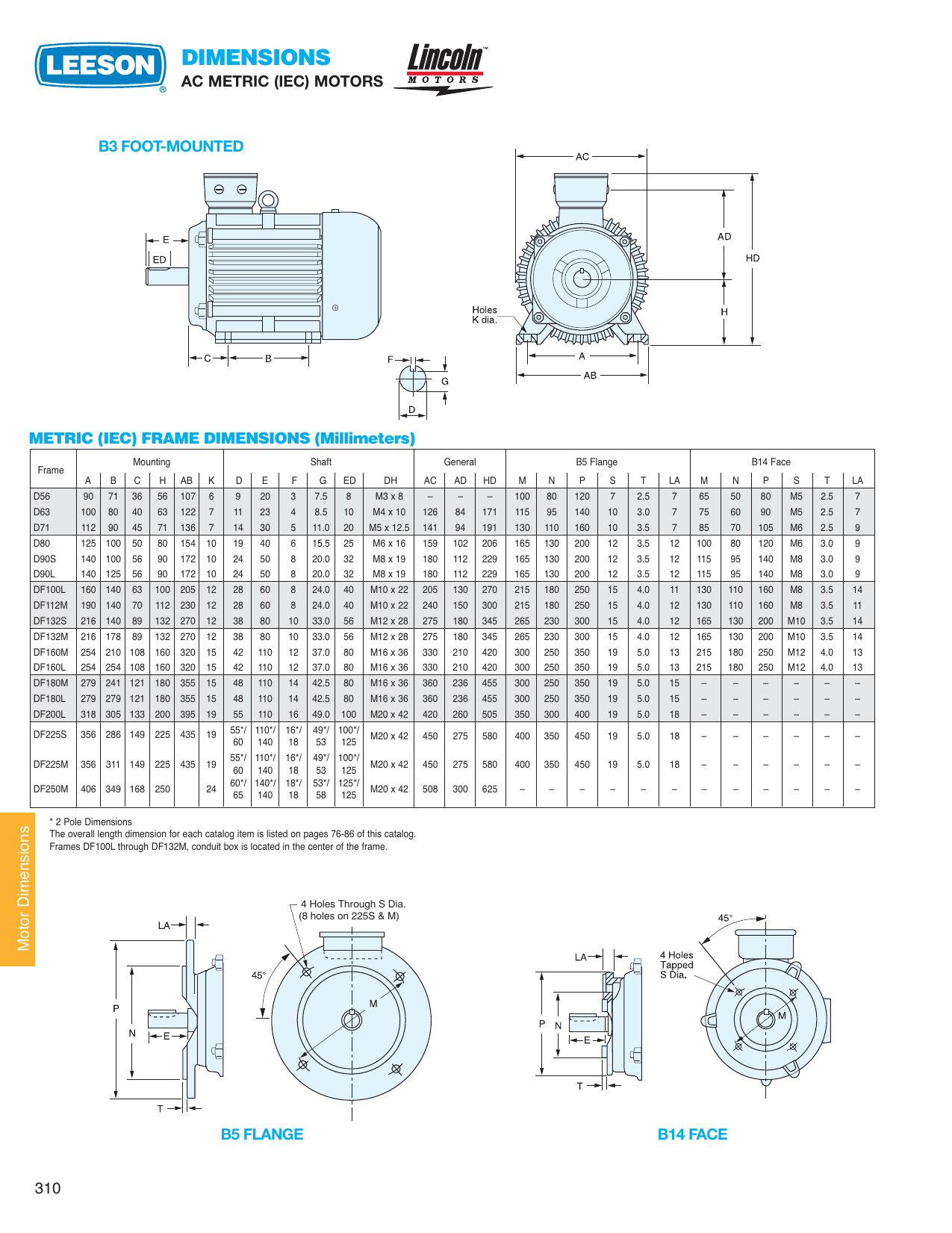 48z frame motor dimensions