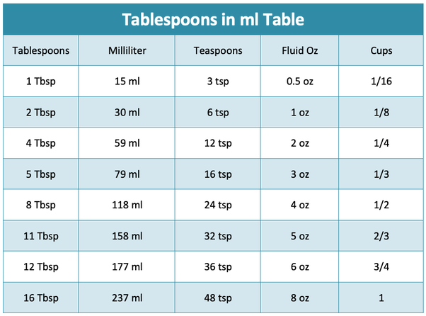 how many milliliters in a teaspoon us