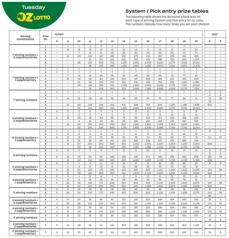 system entry oz lotto