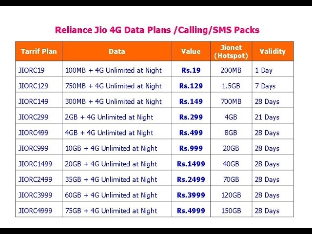 sms pack in jio