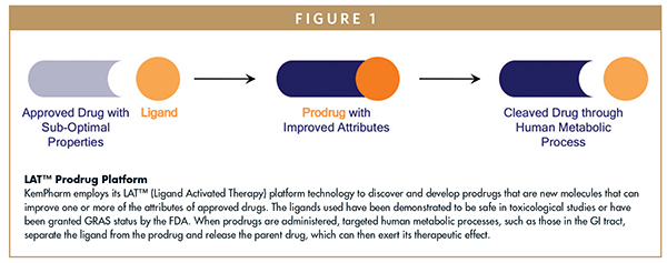 prodrugs