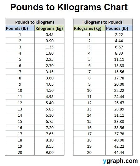 57lbs to kg