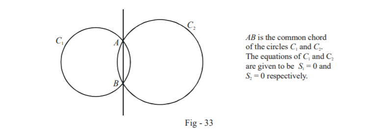 common chord of two circles formula