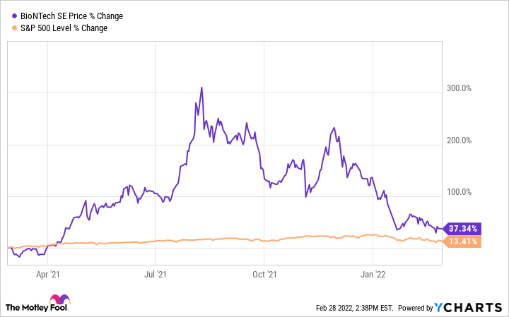 bntx stock