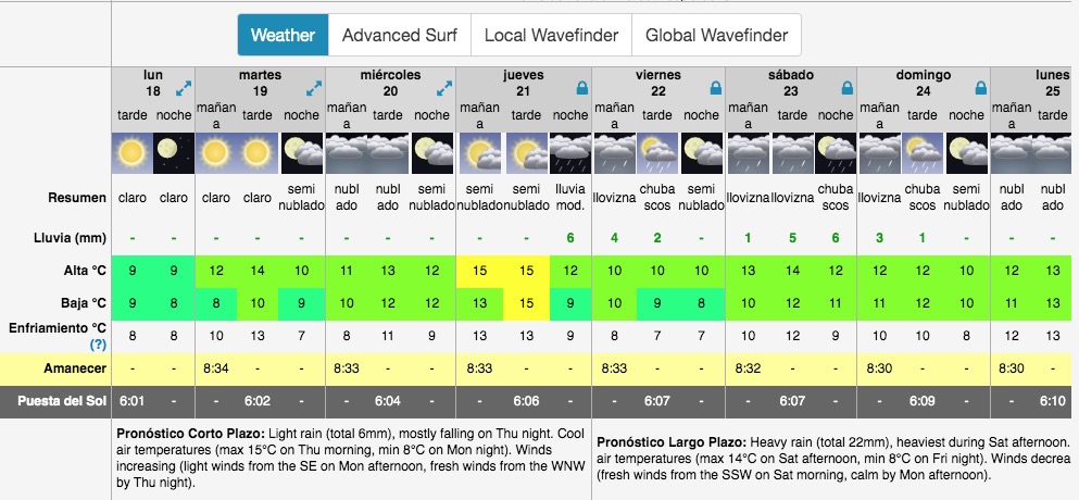 surf forecast tarifa