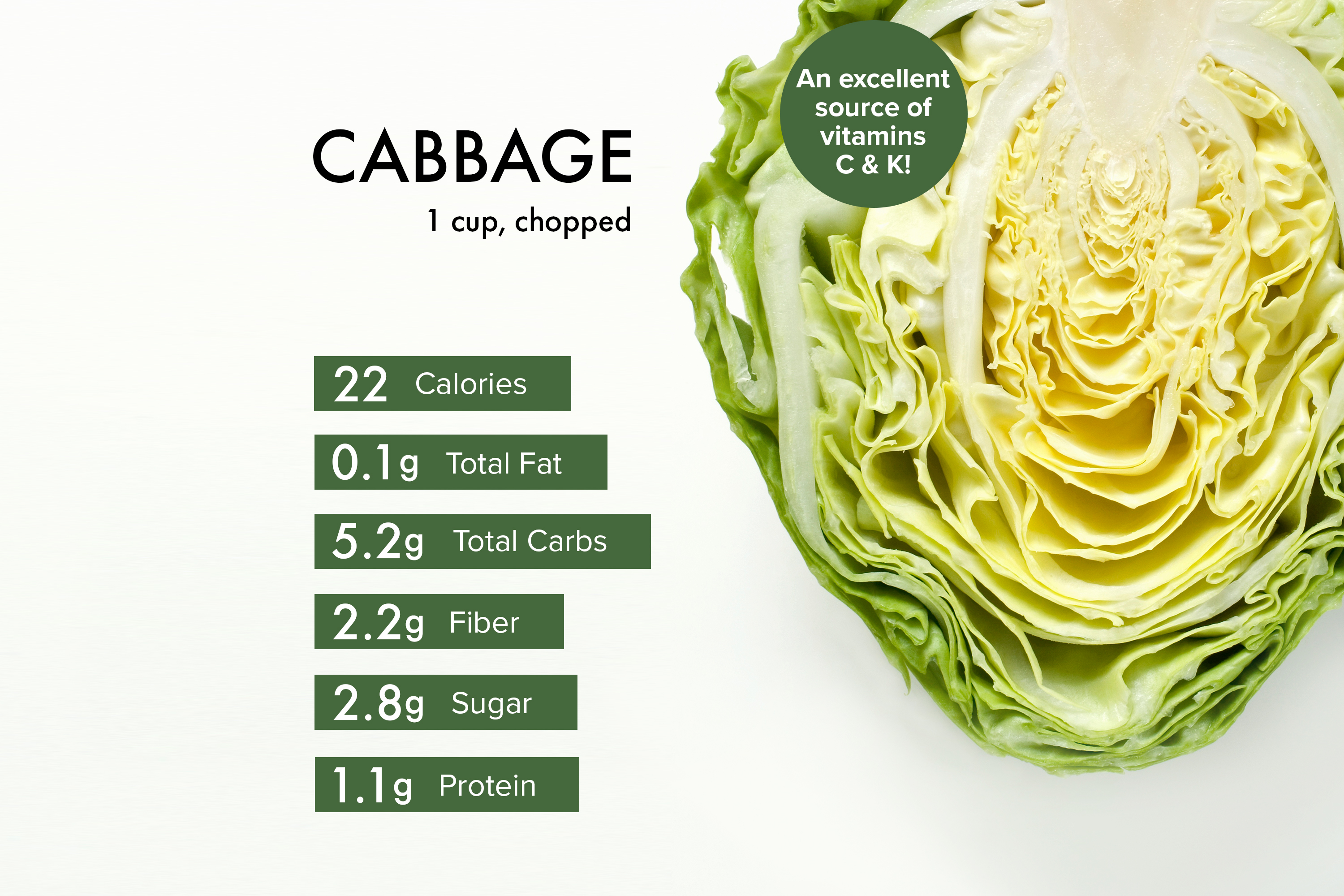 cabbage calories 100g