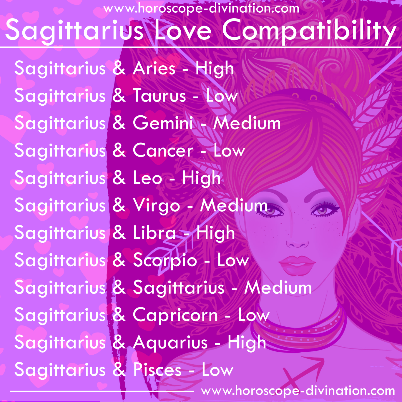 sagittarius horoscope love