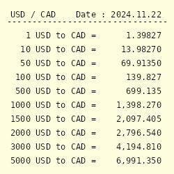 14300 usd to cad