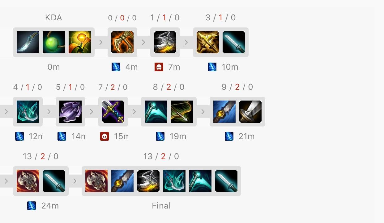 tryndamere build