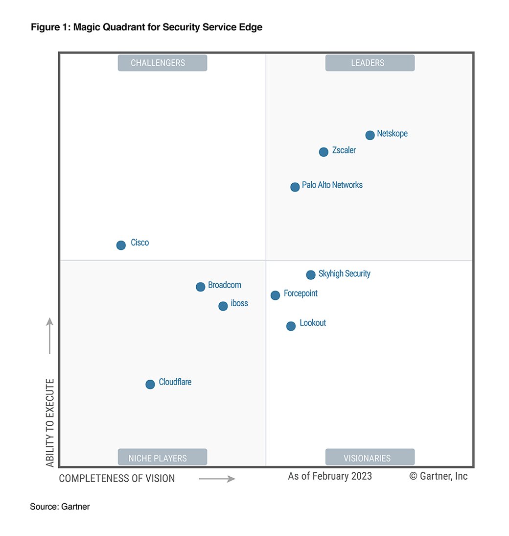 gartner dlp 2019