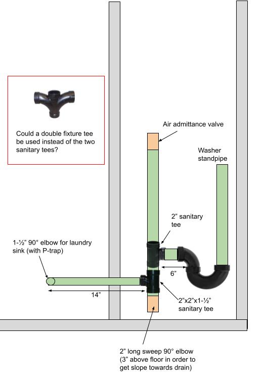 how to vent washing machine drain