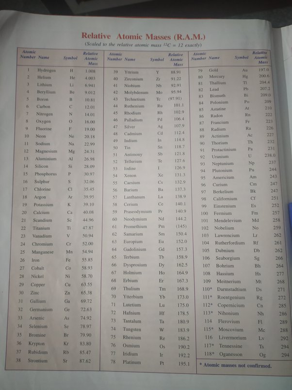 approx atomic mass of first 30 elements