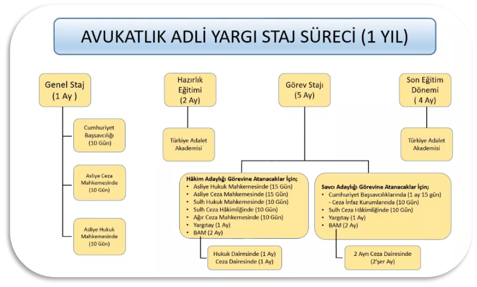 hakim savcı olma süreci