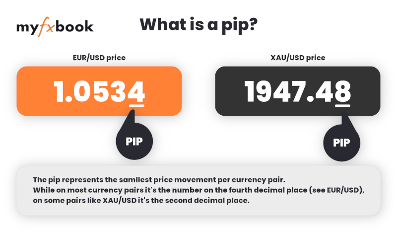 myfxbook pip calculator