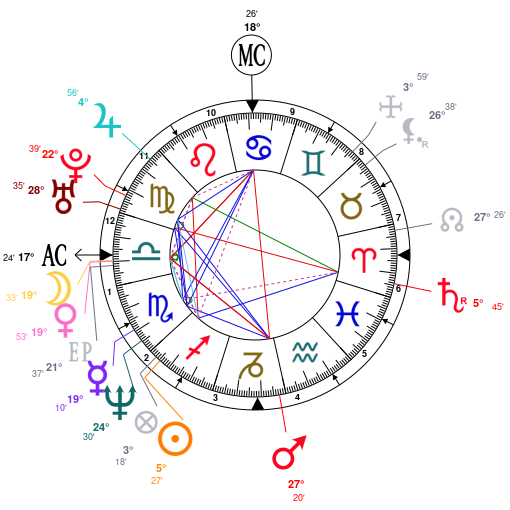 anna nicole smith birth chart