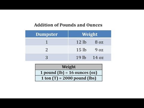 how many oz to pound