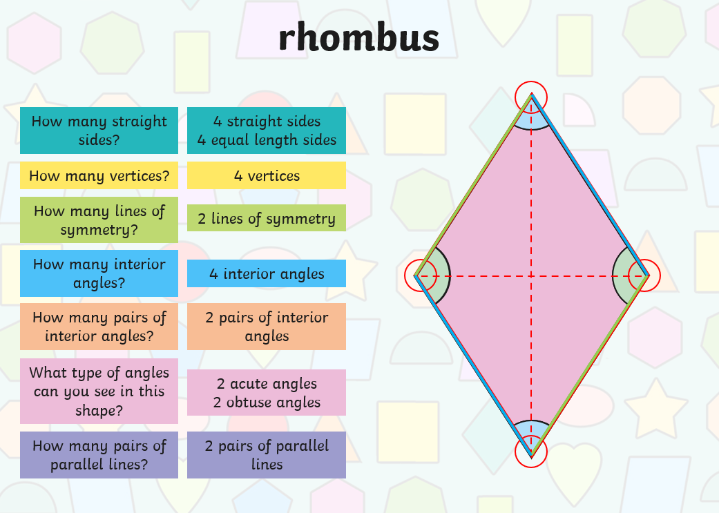 how many sides does a rhombus have