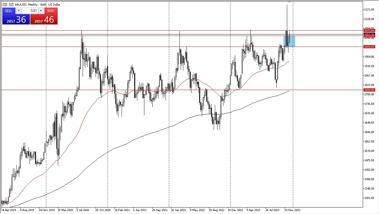 4500 usd to aud