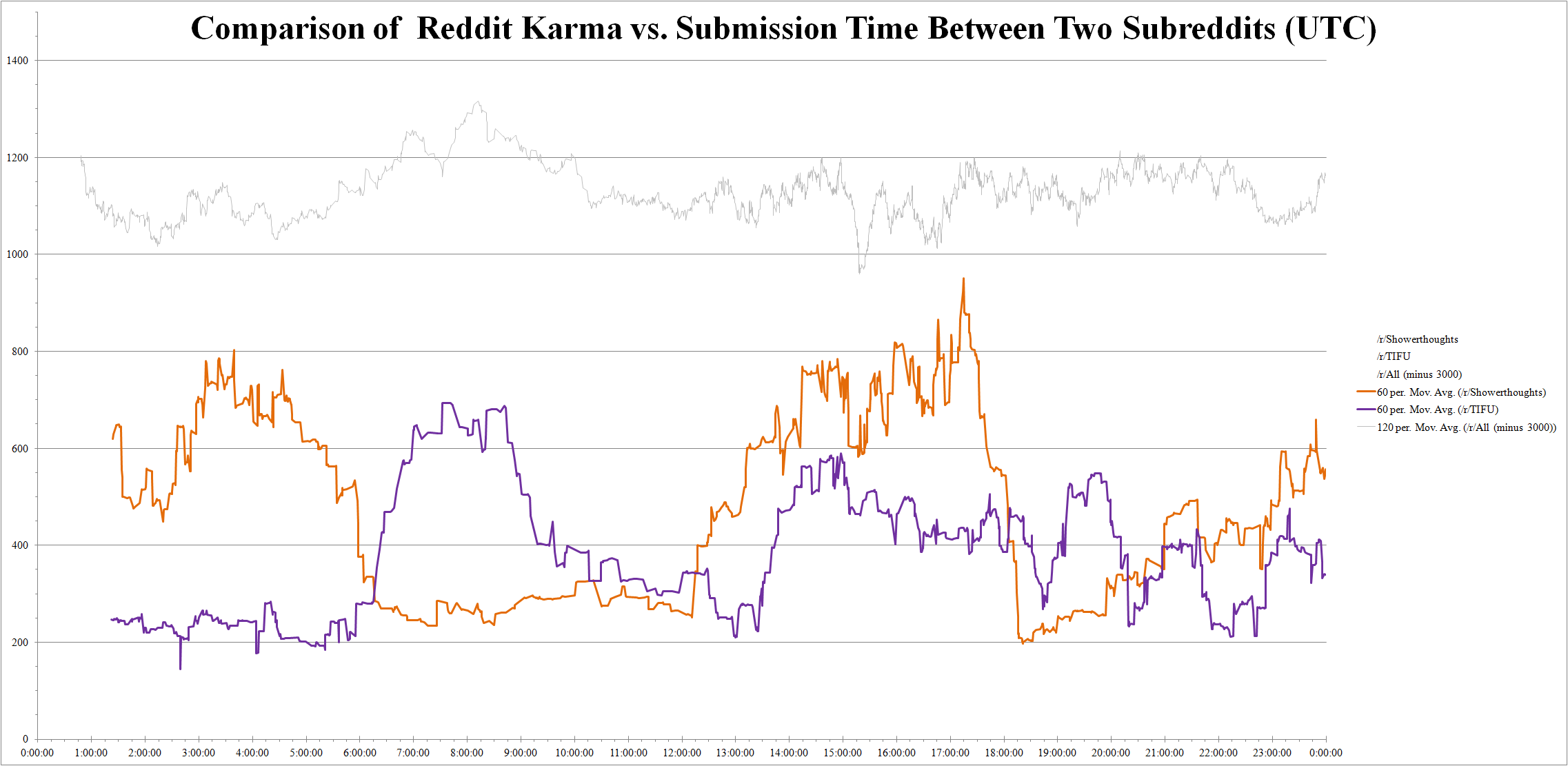 reddit post karma vs comment karma