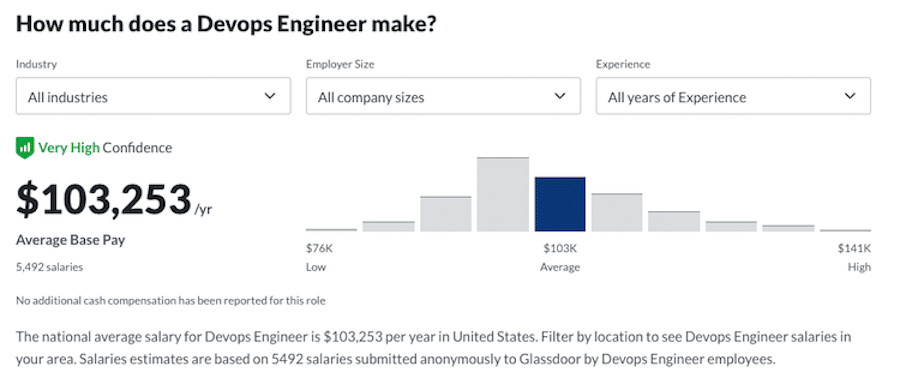 devops salary canada