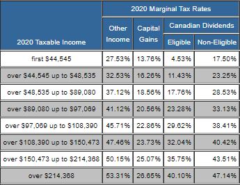 tax calculator quebec